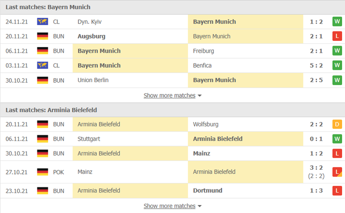 Nhận định, soi kèo, dự đoán Bayern Munich vs Bielefeld (vòng 13 Bundesliga) - Ảnh 3.