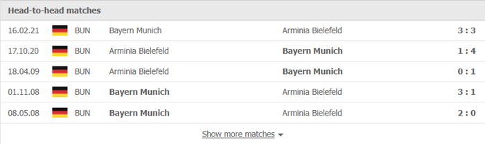 Nhận định, soi kèo, dự đoán Bayern Munich vs Bielefeld (vòng 13 Bundesliga) - Ảnh 2.