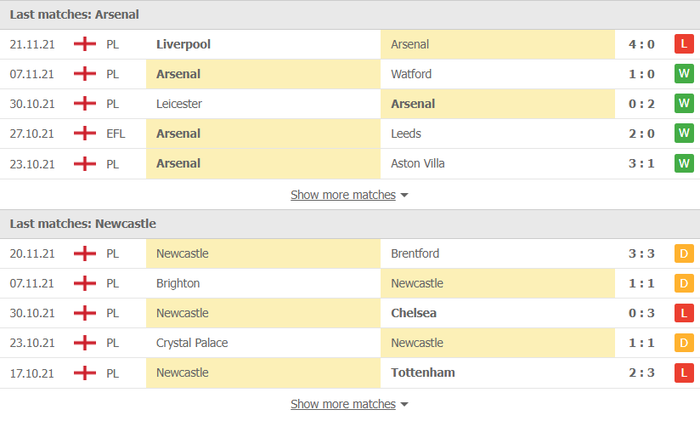 Nhận định, soi kèo, dự đoán Arsenal vs Newcastle (vòng 13 Ngoại hạng Anh) - Ảnh 3.