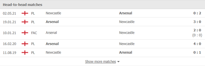 Nhận định, soi kèo, dự đoán Arsenal vs Newcastle (vòng 13 Ngoại hạng Anh) - Ảnh 2.