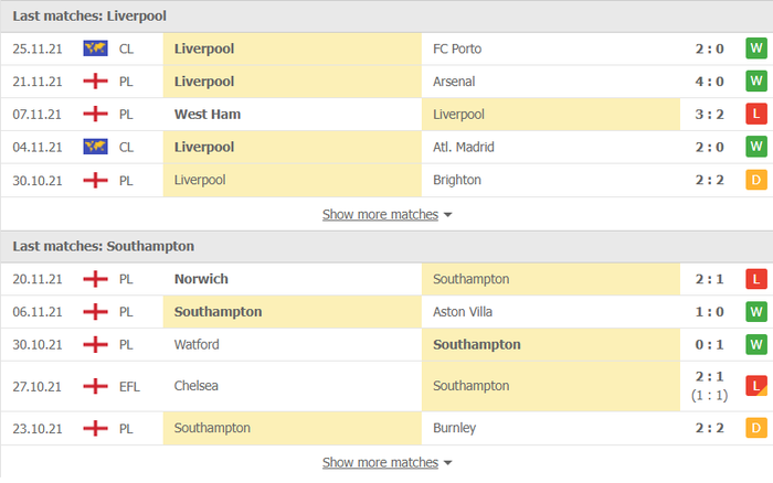 Nhận định, soi kèo, dự đoán Liverpool vs Southampton (vòng 13 Ngoại hạng Anh) - Ảnh 3.