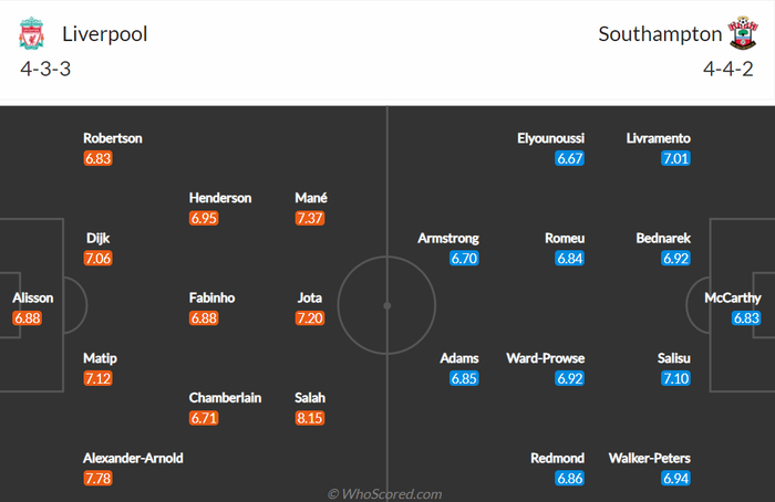 Nhận định, soi kèo, dự đoán Liverpool vs Southampton (vòng 13 Ngoại hạng Anh) - Ảnh 1.