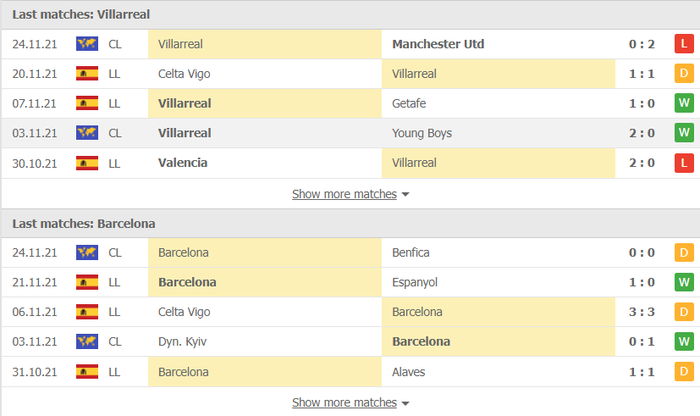 Nhận định, soi kèo, dự đoán Villarreal vs Barcelona (vòng 15 La Liga) - Ảnh 3.