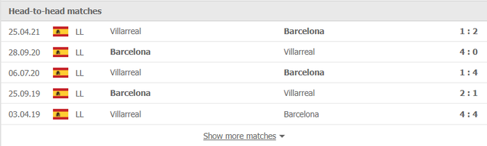 Nhận định, soi kèo, dự đoán Villarreal vs Barcelona (vòng 15 La Liga) - Ảnh 2.