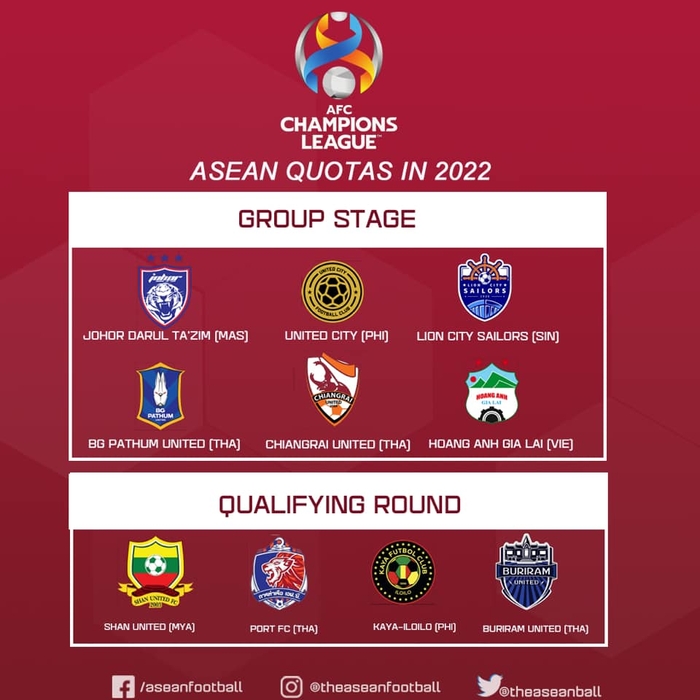 HAGL sẽ tham dự AFC Champions League 2022 - Ảnh 2.