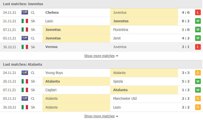 Nhận định, soi kèo, dự đoán Juventus vs Atalanta (vòng 14 Serie A) - Ảnh 3.