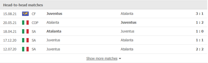 Nhận định, soi kèo, dự đoán Juventus vs Atalanta (vòng 14 Serie A) - Ảnh 2.