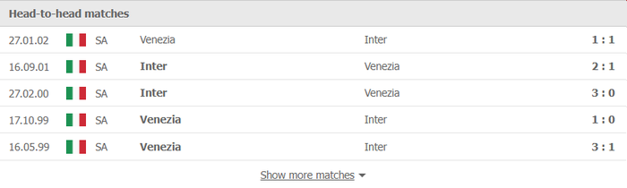 Nhận định, soi kèo, dự đoán Venezia vs Inter Milan (vòng 14 Serie A) - Ảnh 2.