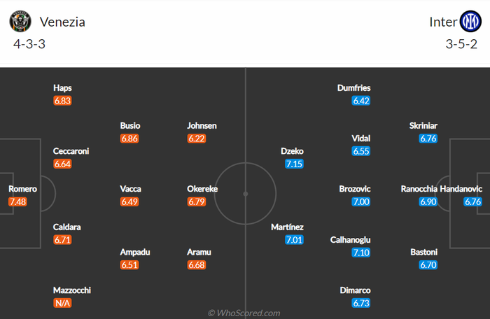 Nhận định, soi kèo, dự đoán Venezia vs Inter Milan (vòng 14 Serie A) - Ảnh 1.