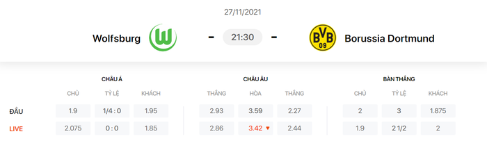 Nhận định, soi kèo, dự đoán Wolfsburg vs Dortmund (vòng 13 Bundesliga) - Ảnh 1.