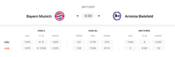 Nhận định, soi kèo, dự đoán Bayern Munich vs Bielefeld (vòng 13 Bundesliga) - Ảnh 1.