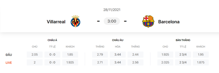 Nhận định, soi kèo, dự đoán Villarreal vs Barcelona (vòng 15 La Liga) - Ảnh 1.