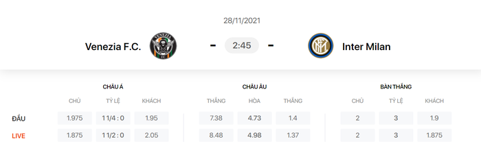 Nhận định, soi kèo, dự đoán Venezia vs Inter Milan (vòng 14 Serie A) - Ảnh 1.