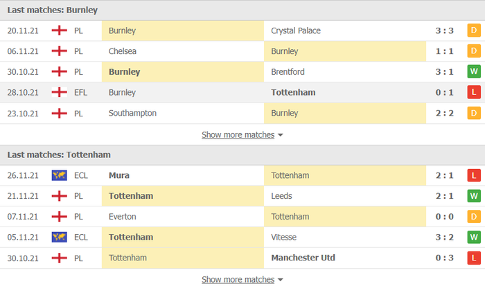 Nhận định, soi kèo, dự đoán Burnley vs Tottenham (vòng 13 Ngoại hạng Anh) - Ảnh 3.