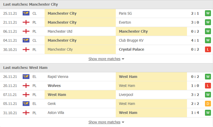 Nhận định, soi kèo, dự đoán Man City vs West Ham (vòng 13 Ngoại hạng Anh) - Ảnh 3.