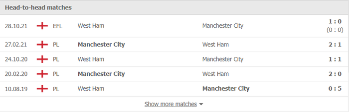 Nhận định, soi kèo, dự đoán Man City vs West Ham (vòng 13 Ngoại hạng Anh) - Ảnh 2.