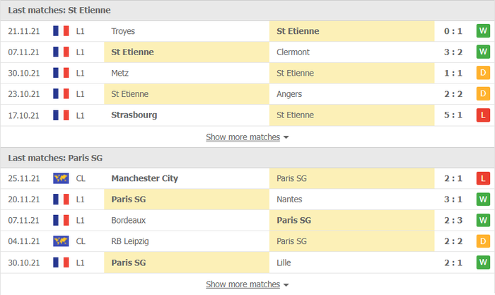 Nhận định, soi kèo, dự đoán Saint-Etienne vs PSG (vòng 15 Ligue 1) - Ảnh 3.