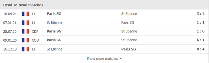 Nhận định, soi kèo, dự đoán Saint-Etienne vs PSG (vòng 15 Ligue 1) - Ảnh 2.