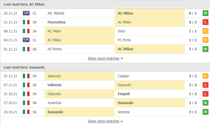 Nhận định, soi kèo, dự đoán AC Milan vs Sassuolo (vòng 14 Serie A) - Ảnh 3.