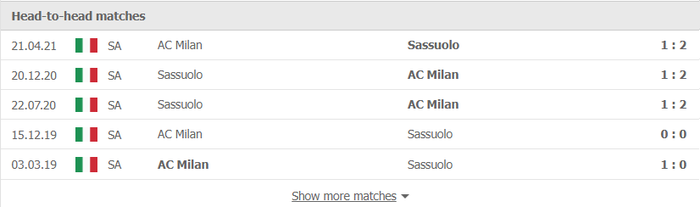 Nhận định, soi kèo, dự đoán AC Milan vs Sassuolo (vòng 14 Serie A) - Ảnh 2.