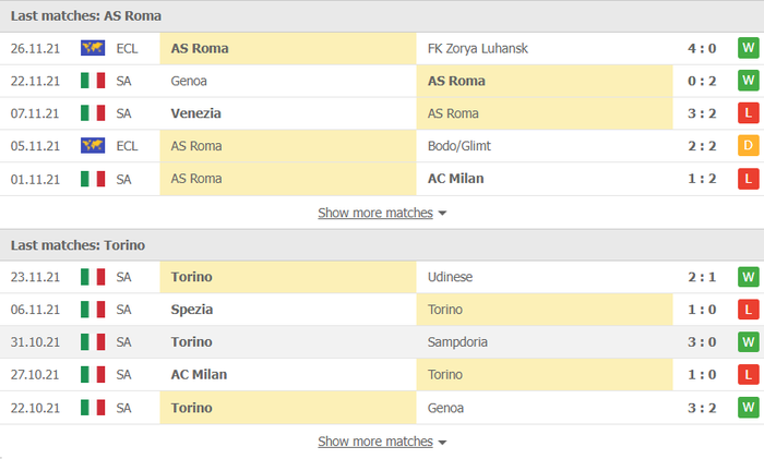 Nhận định, soi kèo, dự đoán AS Roma vs Torino (vòng 14 Serie A) - Ảnh 3.
