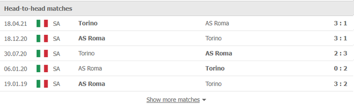 Nhận định, soi kèo, dự đoán AS Roma vs Torino (vòng 14 Serie A) - Ảnh 2.