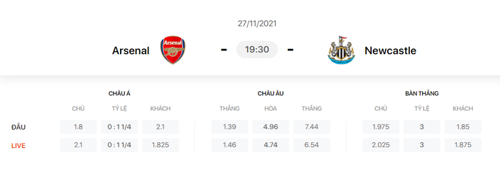 Nhận định, soi kèo, dự đoán Arsenal vs Newcastle (vòng 13 Ngoại hạng Anh) - Ảnh 1.
