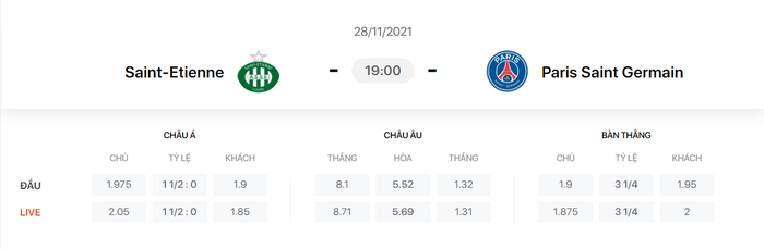 Nhận định, soi kèo, dự đoán Saint-Etienne vs PSG (vòng 15 Ligue 1) - Ảnh 1.
