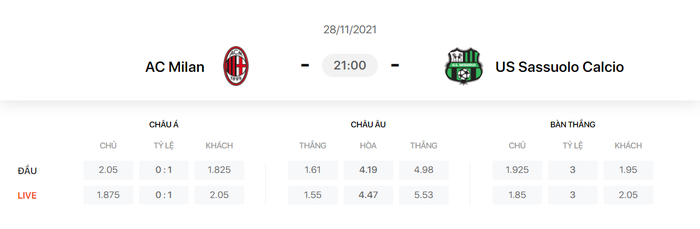 Nhận định, soi kèo, dự đoán AC Milan vs Sassuolo (vòng 14 Serie A) - Ảnh 1.
