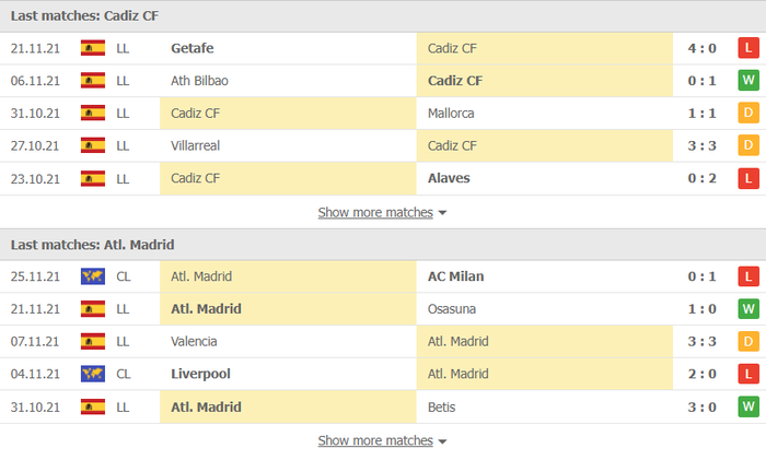 Nhận định, soi kèo, dự đoán Cadiz vs Atletico Madrid (vòng 15 La Liga) - Ảnh 4.