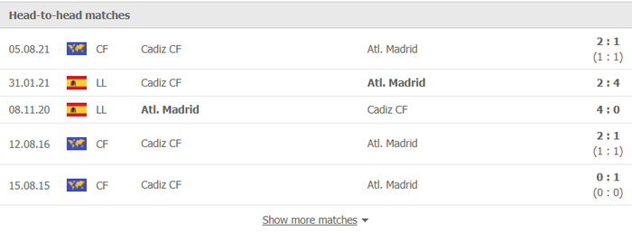 Nhận định, soi kèo, dự đoán Cadiz vs Atletico Madrid (vòng 15 La Liga) - Ảnh 3.