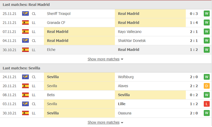 Nhận định, soi kèo, dự đoán Real Madrid vs Sevilla (vòng 15 La Liga) - Ảnh 4.