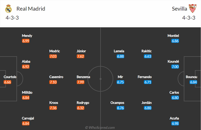 Nhận định, soi kèo, dự đoán Real Madrid vs Sevilla (vòng 15 La Liga) - Ảnh 2.