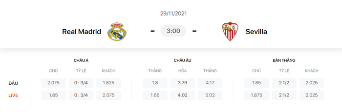 Nhận định, soi kèo, dự đoán Real Madrid vs Sevilla (vòng 15 La Liga) - Ảnh 1.