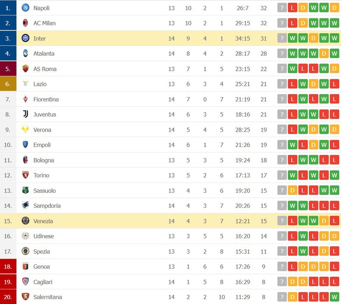 Inter Milan duy trì áp lực lên ngôi đầu bảng Serie A - Ảnh 5.