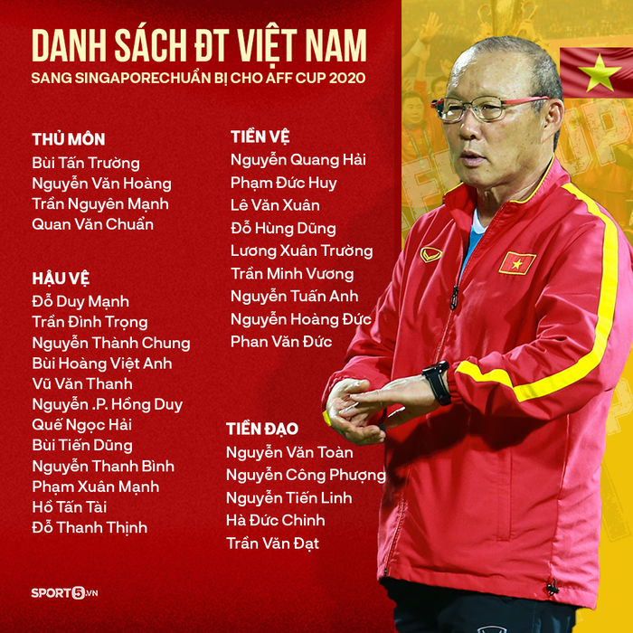 Tuyển Việt Nam chốt 30 cầu thủ sang Singapore dự AFF Cup 2020 - Ảnh 2.