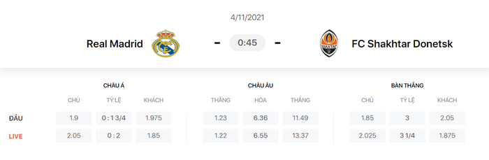 Nhận định, soi kèo, dự đoán Real Madrid vs Shakhtar (bảng D Champions League) - Ảnh 1.