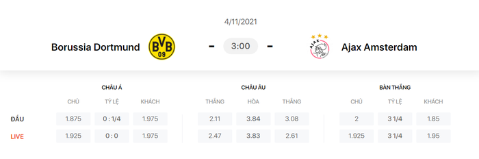 Nhận định, soi kèo, dự đoán Dortmund vs Ajax (bảng C Champions League) - Ảnh 1.