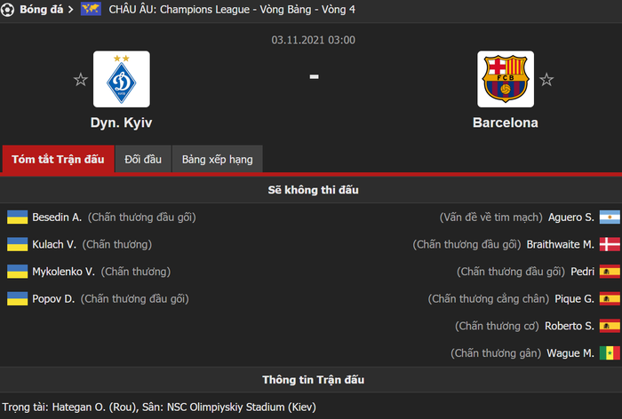 Kết quả trận đấu Dynamo Kyiv vs Barca (bảng E Champions League) - Ảnh 1.