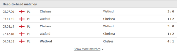 Nhận định, soi kèo, dự đoán Watford vs Chelsea (vòng 14 Ngoại hạng Anh) - Ảnh 2.