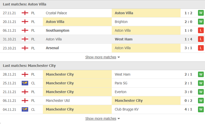 Nhận định, soi kèo, dự đoán Aston Villa vs Man City (vòng 14 Ngoại hạng Anh) - Ảnh 3.