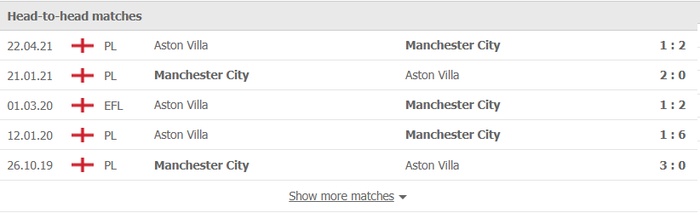 Nhận định, soi kèo, dự đoán Aston Villa vs Man City (vòng 14 Ngoại hạng Anh) - Ảnh 2.