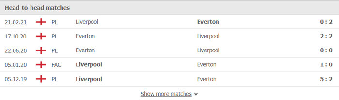 Nhận định, soi kèo, dự đoán Everton vs Liverpool (vòng 14 Ngoại hạng Anh) - Ảnh 2.
