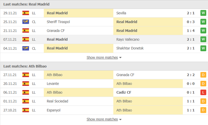 Nhận định, soi kèo, dự đoán Real Madrid vs Bilbao (vòng 9 La Liga) - Ảnh 3.