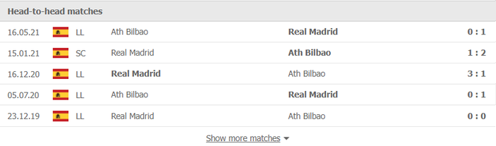 Nhận định, soi kèo, dự đoán Real Madrid vs Bilbao (vòng 9 La Liga) - Ảnh 2.