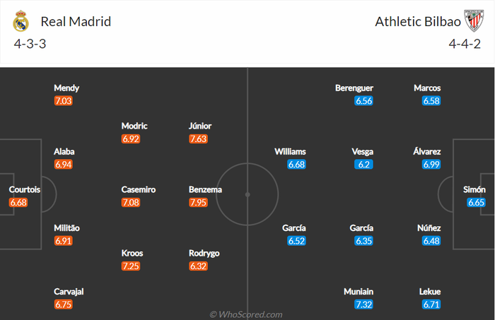 Nhận định, soi kèo, dự đoán Real Madrid vs Bilbao (vòng 9 La Liga) - Ảnh 1.