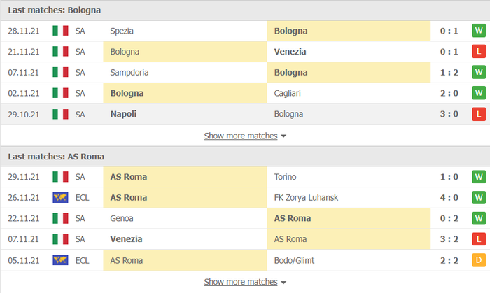 Nhận định, soi kèo, dự đoán Bologna vs AS Roma (vòng 15 Serie A) - Ảnh 3.