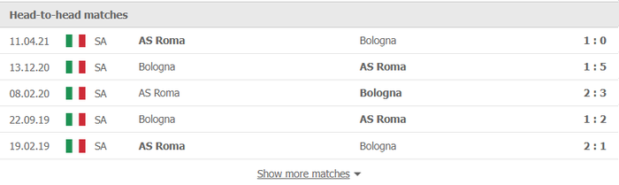 Nhận định, soi kèo, dự đoán Bologna vs AS Roma (vòng 15 Serie A) - Ảnh 2.