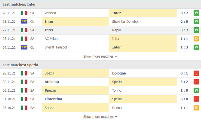 Nhận định, soi kèo, dự đoán Inter Milan vs Spezia (vòng 15 Serie A) - Ảnh 3.