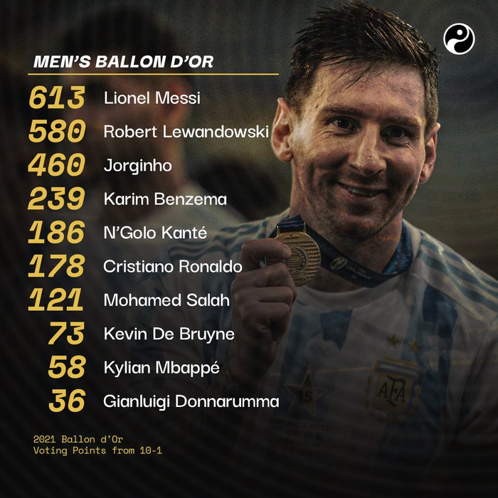 Những hình ảnh đẹp nhất về Quả bóng vàng thứ bảy của Messi - Ảnh 10.